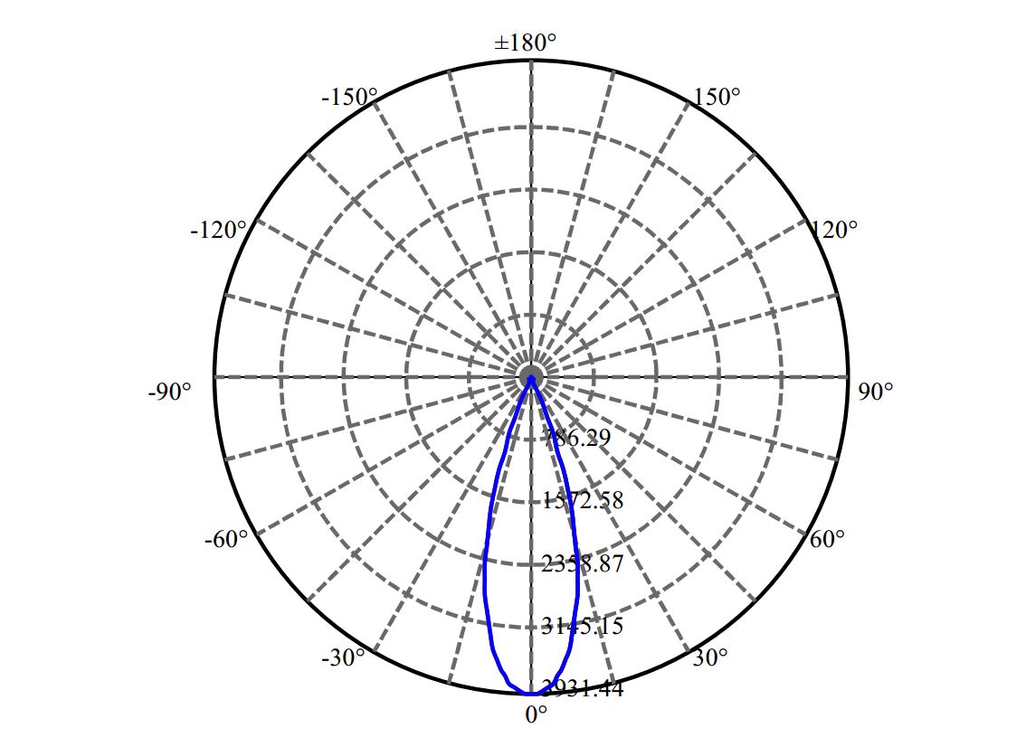 Nata Lighting Company Limited - Evenly Light Shape
